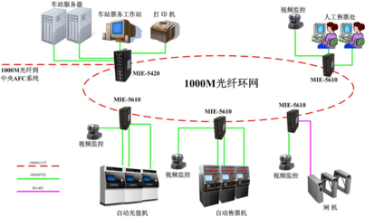 地铁AFC自动售检票系统 服务器工作站的核心作用与技术解析